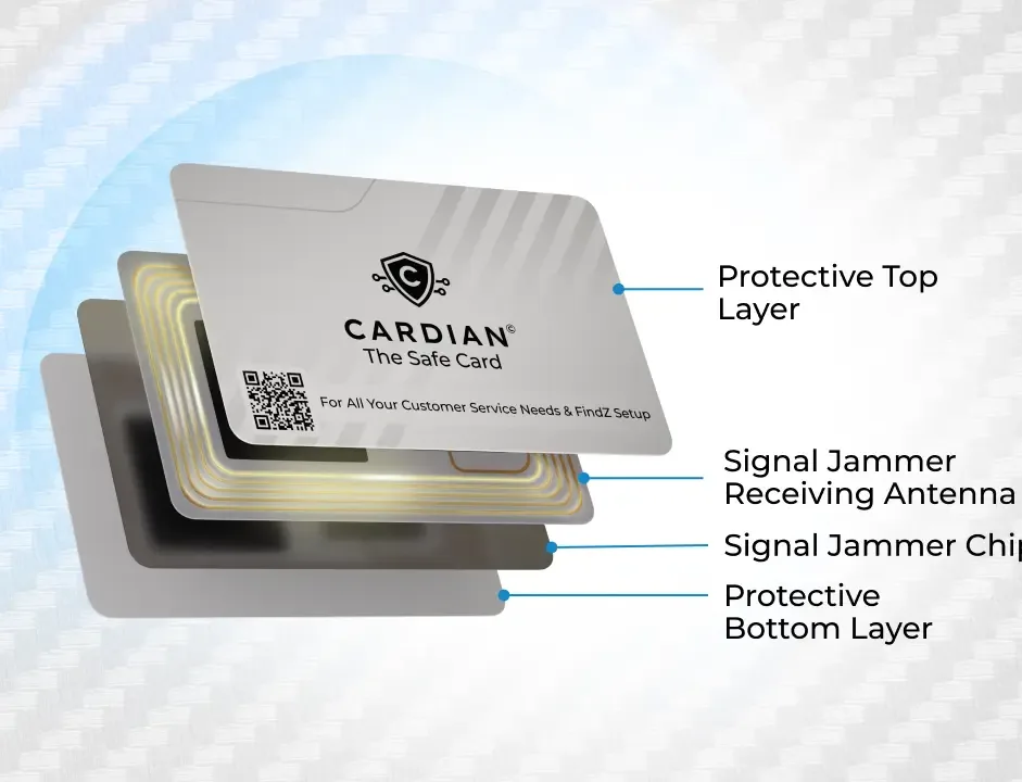 Diagram of the layers inside the Cardian card